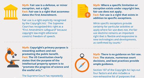 Fair Use Myths and Facts infographic