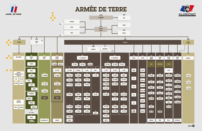 Maquette de l'armée de Terre au contact