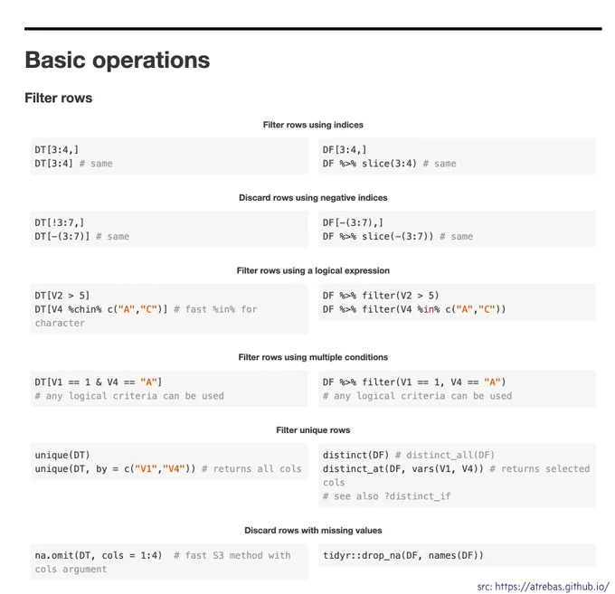 Basic operations
