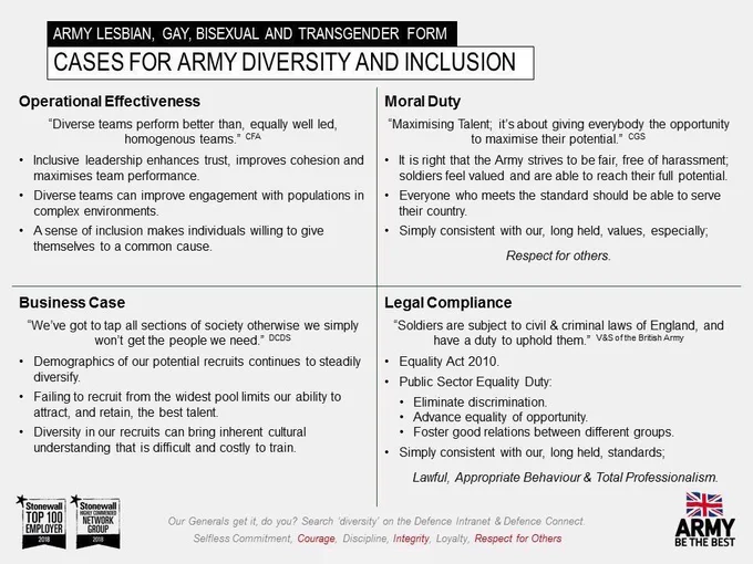 Slide listing reasons for diversity; focused on Legal, Moral, Business and Operational Effectiveness benefits.
