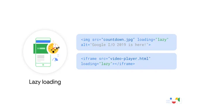 lazy loading slide