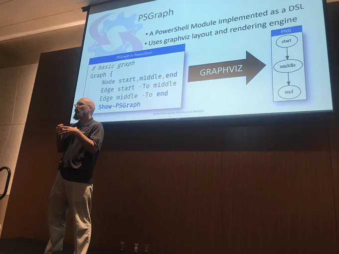 Kevin Marquette teaching us about his PowerShell module, PSGrap.