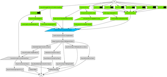 Progress diagram for interdependent set of jobs using JobSetManager