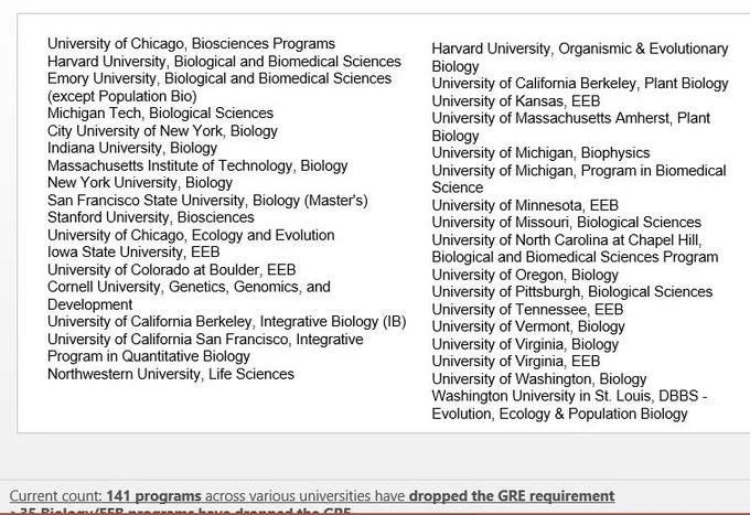 A list of universities and departments that have dropped the GRE requirement