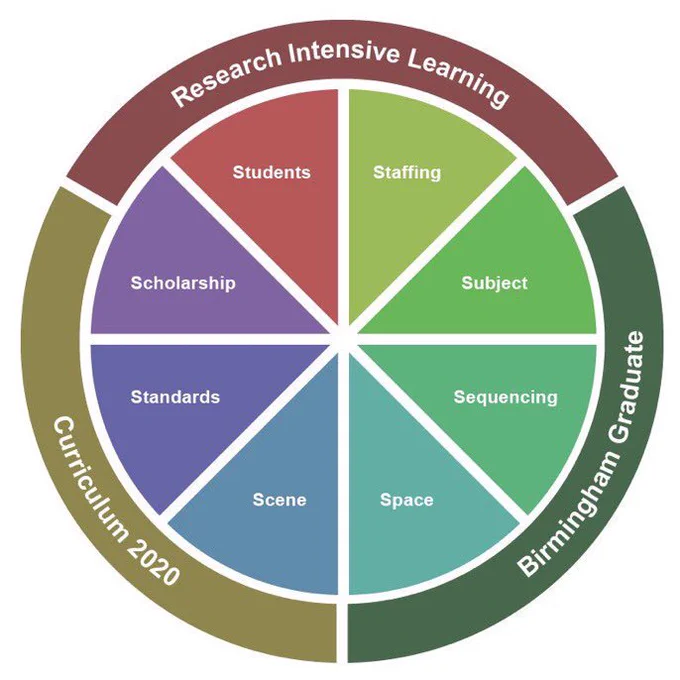 Eight #Situational Lenses Framework: 