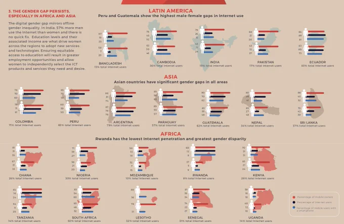 gender internet insights