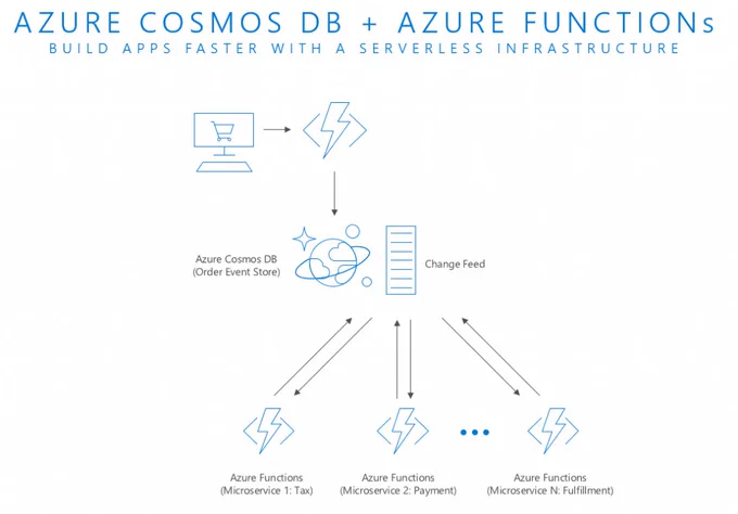 #SQLServer 2017 brings the power of SQL Server to Windows, #Linux & #Docker containers for the first time: https://blogs.technet.microsoft.com/dataplatforminsider/2017/09/25/microsoft-for-the-modern-data-estate/