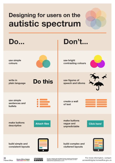 Do
•use simple colours
•write in plain English
•use simple sentences and bullets
•make buttons descriptive - for example, Attach files
•build simple and consistent layouts
Don't
•use bright contrasting colours
•use figures of speech and idioms
•create a wall of text
•make buttons vague and unpredictable - for example, Click here
•build complex and cluttered layouts