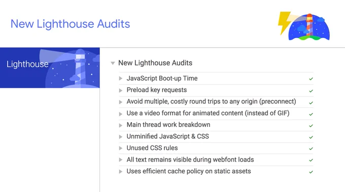 Lighthouse Audits