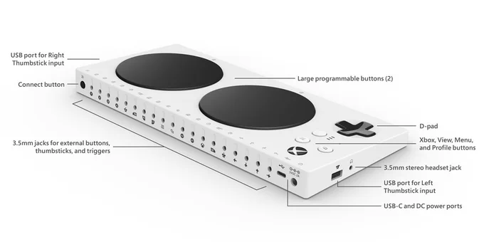 Labeled 3/4 image of the Xbox Adaptive Controller