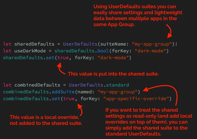 Code sample showing shared user defaults