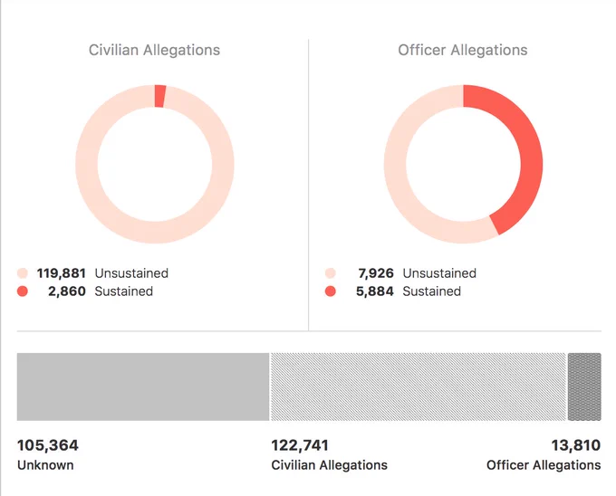from data.cpdp.co