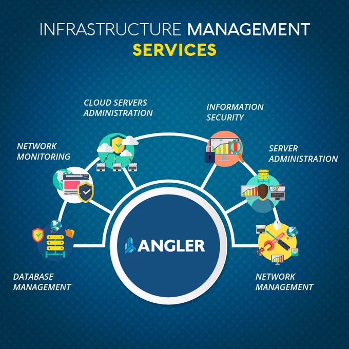 remote infrastructure management