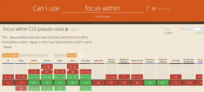 caniuse.com chart on :focus-within support