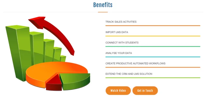 CRM benefits?