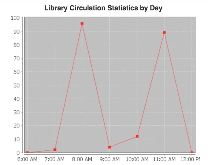 circulation graph