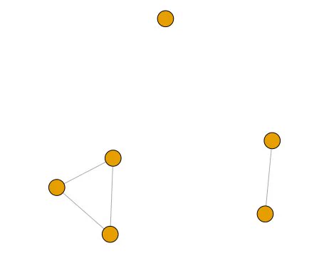 graph with nodes and edges representing social association network of bison