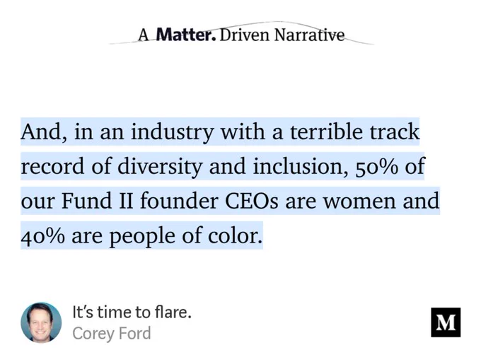 “…And, in an industry with a terrible track record of diversity and inclusion, 50% of our Fund II founder CEOs are women and 40% are people of color.” from “It’s time to flare.” by Corey Ford.