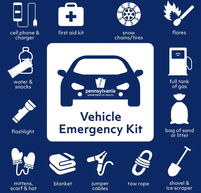 Icons representing items for a vehicle emergency kit