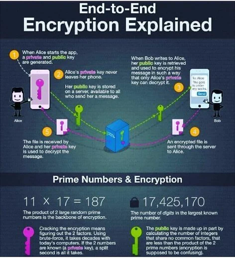 end to end encryption