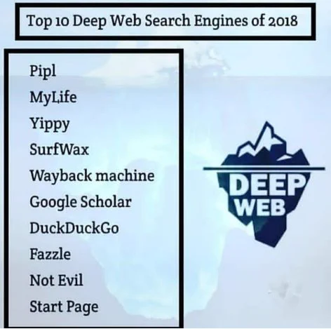 web search engines for darkweb