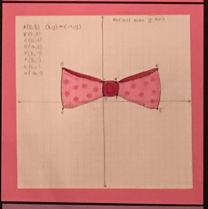 Close-up of one of the graphs.