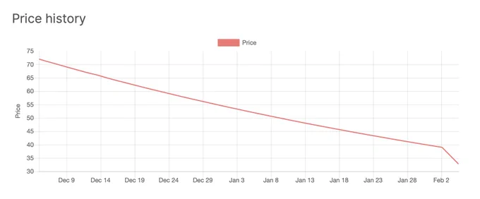 Added a graph with pricing history in offer's page