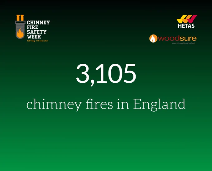 3,105 chimney fires in England - a gradient background image for Chimney Fire Safety Week 2021, details in the post