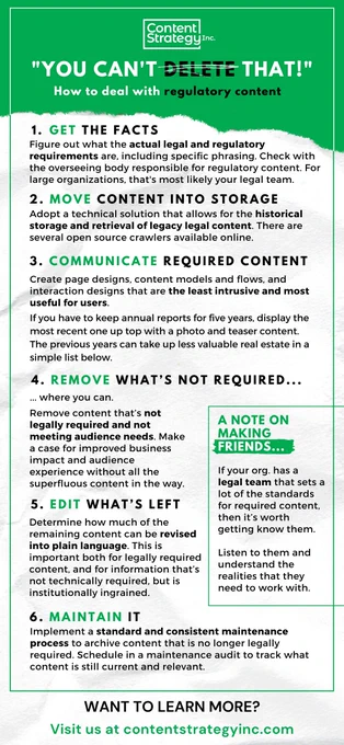 Infographic on how to publish and maintain regulatory content on your organization's website. 