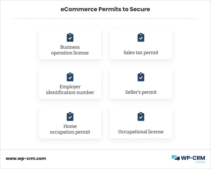 eCommerce Permits to Secure