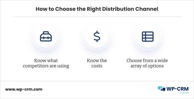 How to choose the right distribution channel 