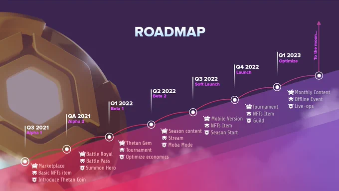 Thetan Arena's Roadmap