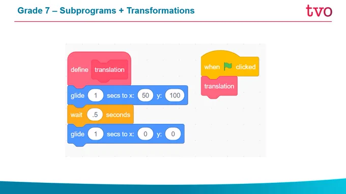 subprograms grade 7