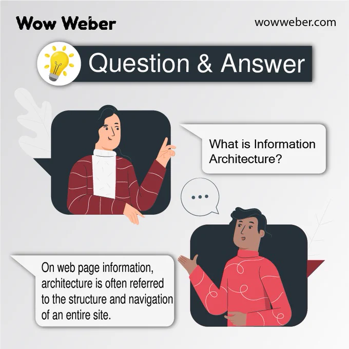 question answer