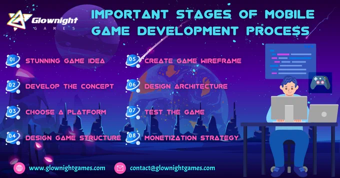 Important Stages of Mobile Game Development Process
