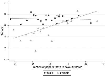 See https://www.journals.uchicago.edu/doi/10.1086/711401