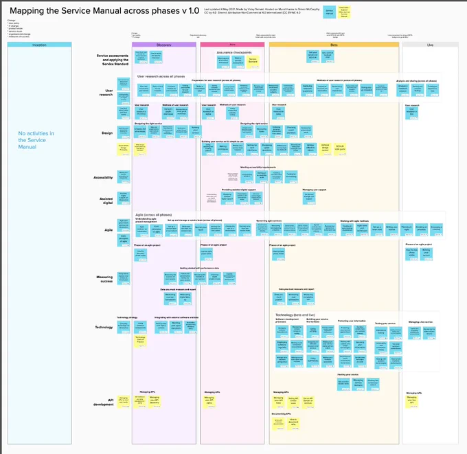 template of service manual map