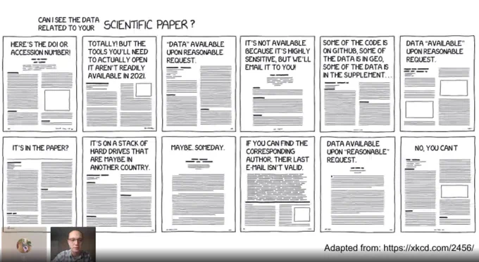After xkcd comic: "Can I see the data related to your scientific paper?" here's the doi; it's in the paper?; totally but...; it's on a stack of hard drives that are maybe in another country; available on request; maybe someday; not available because it's highly sensitive; if you can find the corresponding author, their email isn't valid; some of the code is on github; some of the data is in geo...; data available upon "reasonable" request; data "available" upon reasonable request; no you can't