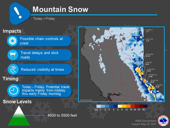 Mountain snow showers