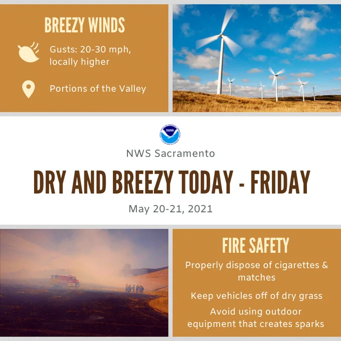 Weather graphic