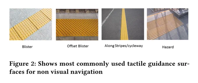 There are 4 side by side images in Figure 2 that "show the most commonly used tactile guidance surfaces for non-visual navigation." These guidance surfaces are all various shades of yellow and are embedded in sidewalks and roads.