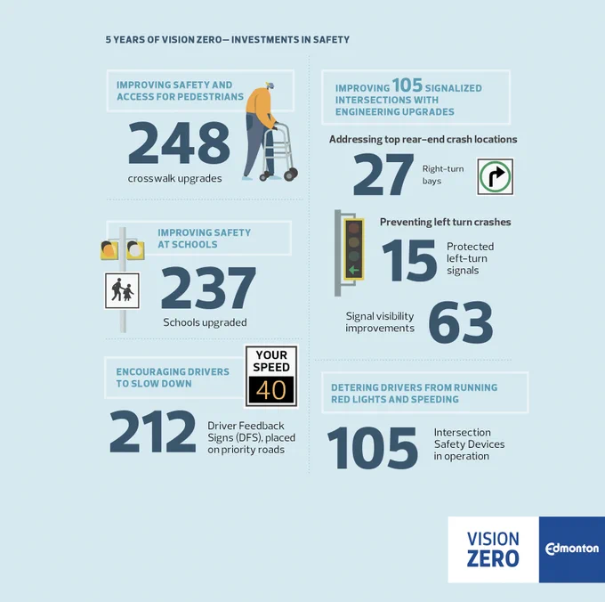 Graphic showing crosswalk, school safety, and intersection upgrades. @CAP_ACCP