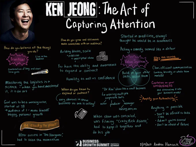 Sketchnoting of a presentation at a Business Growth Summit