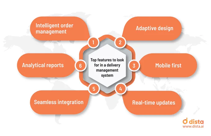 Top features to look for in a delivery management system