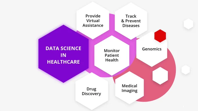 Data Science Deep Roots in Healthcare Industry