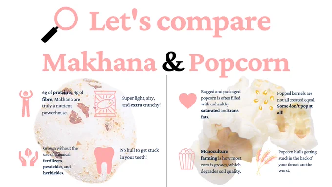 Popcorn and Makhana comparison infographic, popcorn and water lily seed comparison infographic