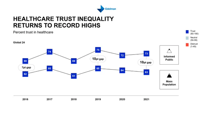 Edelman Trust Barometer 2021: EU Health Insights