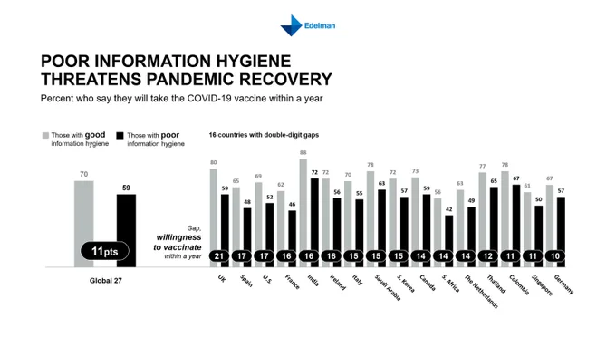 Edelman Trust Barometer 2021: EU Health Insights
