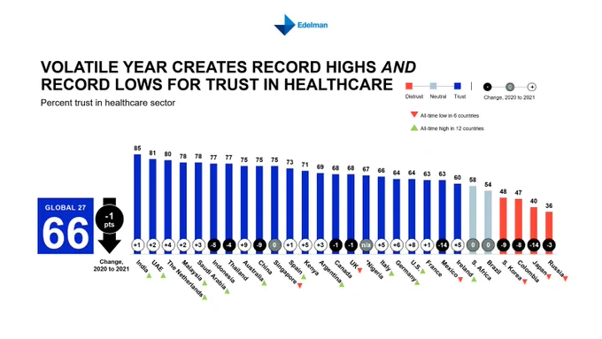 Edelman Trust Barometer 2021: EU Health Insights