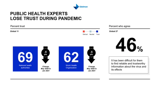 Edelman Trust Barometer 2021: EU Health Insights